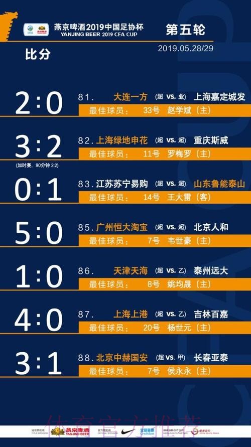 中超强队纷纷晋级 燕京啤酒2019中国足协杯第五轮未爆冷门